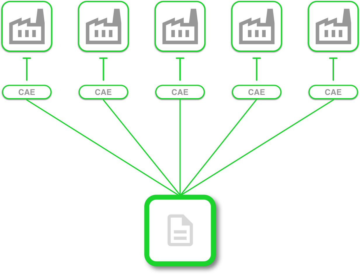 Infografia que representa gestión de CAE inversa.